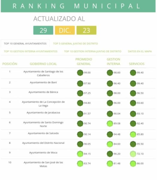 Cuadro-evaluativo-SISMAP-29-diciembre-768x879